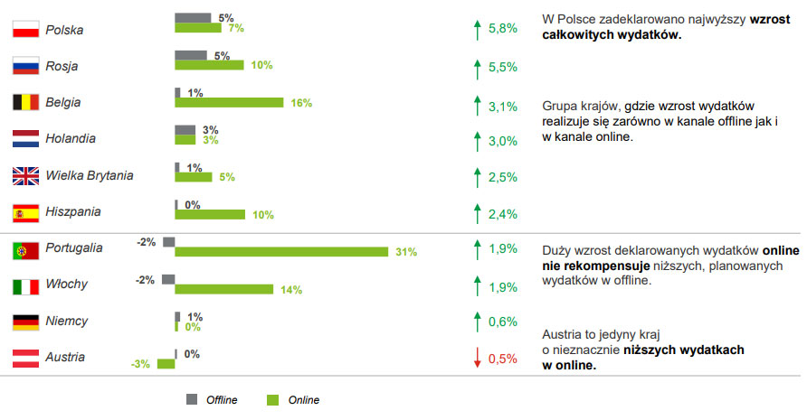 raport Deloitte