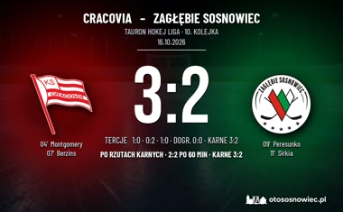[HOKEJ] Tauron Hokej Liga – Cracovia – Zagłębie Sosnowiec 3:2 (po rzutach karnych)