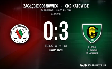 [HOKEJ] Tauron Hokej Liga – Zagłębie Sosnowiec – GKS Katowice 0:3. Bremer otworzył wynik