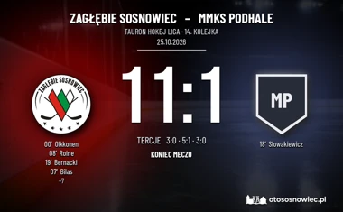 [HOKEJ] Tauron Hokej Liga – Zagłębie Sosnowiec – MMKS Podhale 11:1. Jedenaście bramek gospodarzy