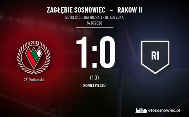 [PIŁKA NOŻNA] Betclic 3. Liga Grupa 3: Zagłębie Sosnowiec – Rakow II 1:0 po golu Podgórskiego
