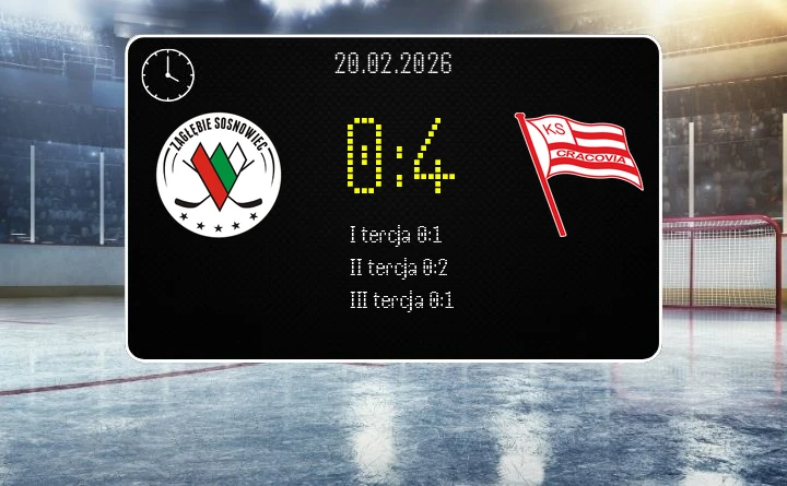[HOKEJ] Tauron Hokej Liga – Zagłębie Sosnowiec – Cracovia 0:4