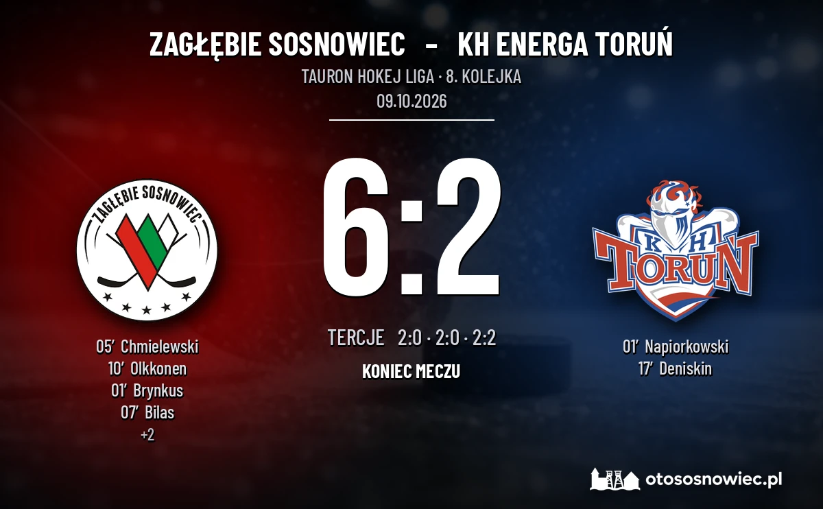 [HOKEJ] Tauron Hokej Liga – urodzinowy gol Chmielewskiego, Zagłębie Sosnowiec – KH Energa Toruń 6:2