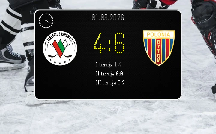 [HOKEJ] Tauron Hokej Liga – Zagłębie Sosnowiec – Polonia Bytom 4:6 – Polonia wyrównuje serię