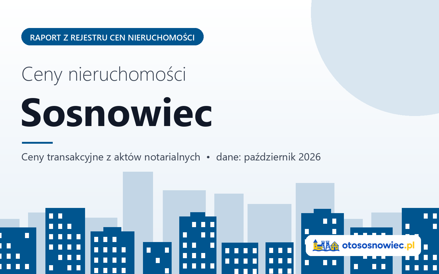 Ceny nieruchomości w Sosnowcu - raport z rejestru cen