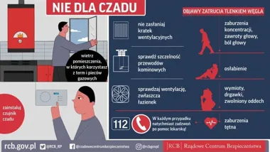 Czad nie ma zapachu. Jeden czujnik może ostrzec przed zagrożeniem